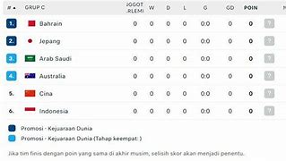 Klasemen Malaysia Kualifikasi Piala Dunia 2026